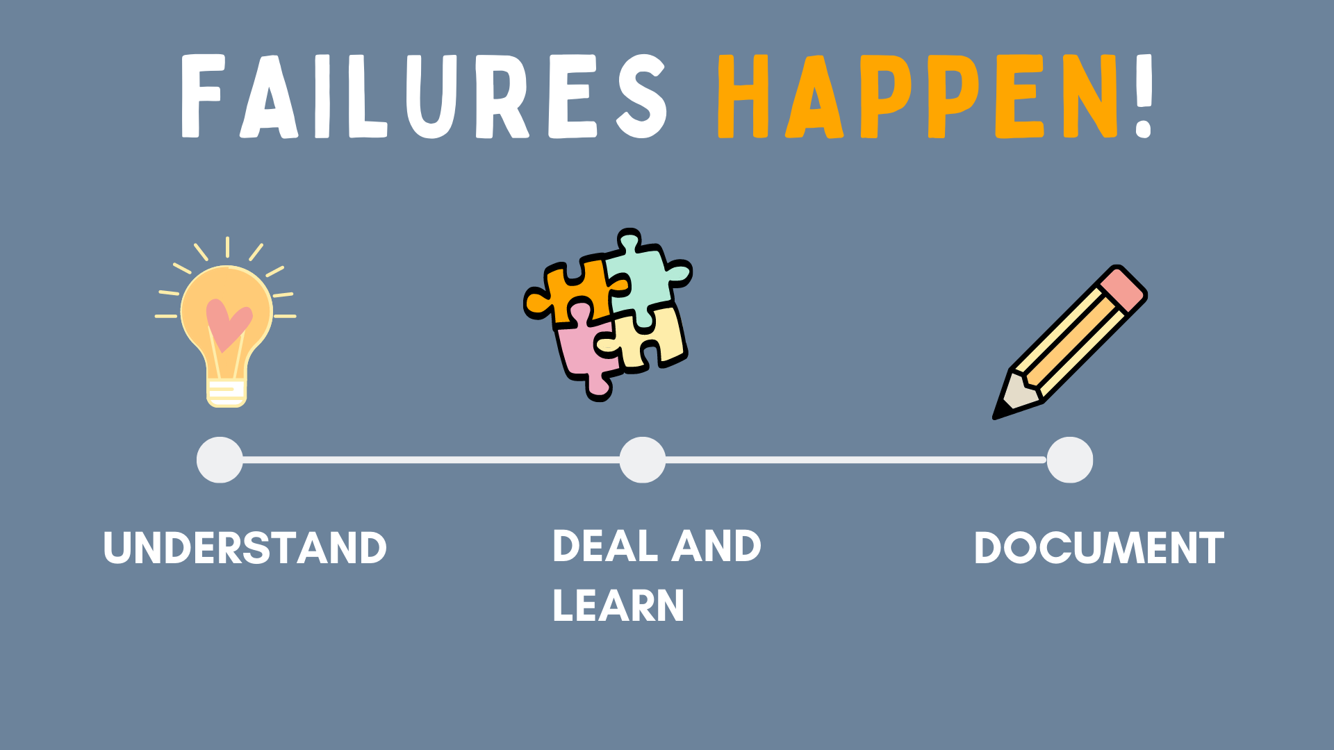 A slide with the title 'failures happen' and 3 steps: understand, deal and learn, document
